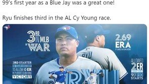 토론토,  류현진 사이영상 3위에 “첫 시즌은 최고였다”