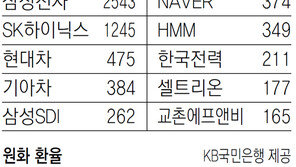 [지표로 보는 경제]11월 13일 