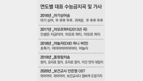 큰일이네 자꾸 끌려서… ‘수능 금지곡’