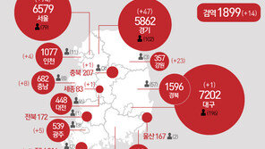 서울 확진자 두달만 74명 최대치…14일 대규모 집회까지