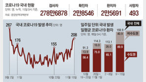 美, 일일 확진자 18만명 ‘최악’… 의료붕괴 伊, 비상용 산소통 품귀