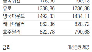 [지표로 보는 경제]11월 17일