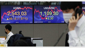 실적 기대감에 돌아온 외국인… 코스피 2년반 만에 2500 돌파