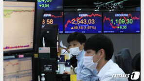 코스피·코스닥 보합권서 개장…환율 2.3원 내린 1107원