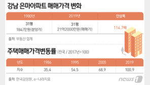 물가 50배 오를 때 연봉은 400배 뛰었는데…왜 내 통장은 ‘텅장’일까