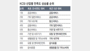 공공서비스 상승률 높으나 여전히 개선 필요