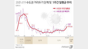 ‘방역선방’ 인천 거리두기 1.5단계 강화 23일로 늦춘다
