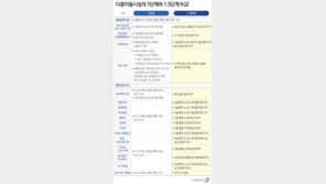 1.5단계 격상 ‘무덤덤’ 하면서도 악몽 재현될까 우려