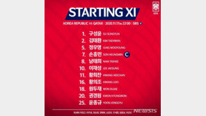 손흥민, 카타르전 선발 출격…황희찬·황의조와 골 사냥