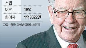 제약기업으로 눈돌린 버핏… 3분기 57억달러어치 주식 샀다