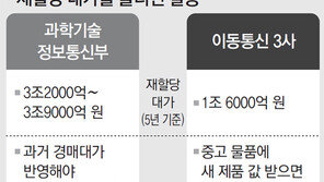“3조9000억” vs “1조6000억”… 주파수 사용료 줄다리기