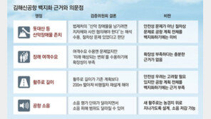 “김해신공항, 산악 장애물-짧은 활주로 등 안전성에 의구심”