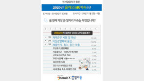 인사담당자가 꼽은 올해의 일자리이슈 1위는 ‘재택근무’