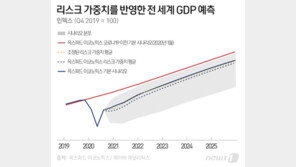 “내년 중반쯤 충분한 백신접종”…연말연초 ‘경제 고비’ 남았다