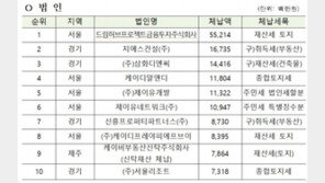 전두환, 5년 연속 억대 체납…오문철은 146억원 ‘4년 연속’