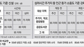 확성기 소리 줄였다 키웠다… 꼼수 소음집회, 이젠 안통한다