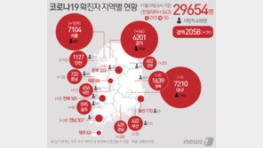 병원서 학교서 ‘빵빵’ 터지는데…“차라리 2단계 상향하라”