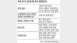 ‘2단계’ 순천, 노래방-공연장 밤9시 운영 중지