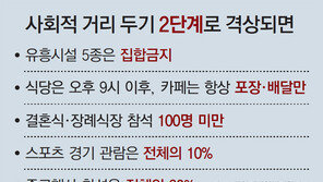 연이틀 300명대… 2단계 선제적 격상 검토