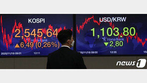 코스피 0.1% 약보합 개장…달러/원 환율 0.6원↓