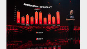 엔비디아의 8부 능선은 넘었다··· AMD 라데온 RX 6000 시리즈 정식 출시