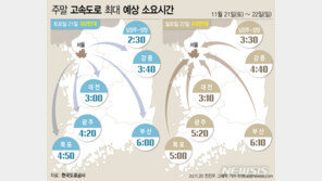 고속도로 상행선, 오후부터 정체…밤 늦게 해소