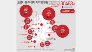 서울 신규 확진 ‘역대 최다’ 156명…노량진 학원서만 27명