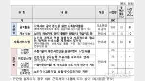 내년 노인 일자리 80만개로 확대…23일부터 신청