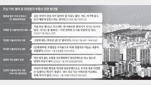 부동산 실패 인정 않는 여권, 정책 옹호 나서다가 실언 릴레이