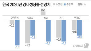 3차 유행에 연말 특수 물건너가…역대급 소비침체 더해지나