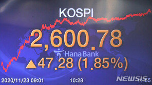 코스피 사상 최고…개인 인버스·외인 레버리지에 반대 베팅
