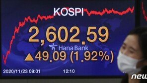 대장주 삼성전자 6만7500원 신고가 썼다…시총 400조 첫 돌파