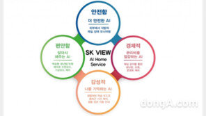 아이언맨 ‘자비스’ 기능이 아파트에… SK건설, 음성인식 SK뷰 인공지능 홈 서비스 개발
