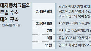 현대차, 수소영토 확장… 이번엔 英상륙