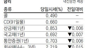 [지표로 보는 경제]11월 24일