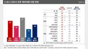 하와이가서 백신 접종?…‘백신 원정투어’ 내년 트렌드되나?