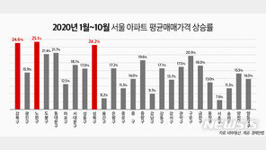 “차라리 집 산다” 노원구 아파트 매매가 올해 25% 올라
