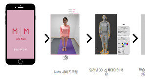 아이미마인, 가상피팅 솔루션 ‘SizeMine’ 개발 나서