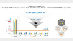 에스디랩코리아 “고도일병원에 코로나19 예방 위해 항균 코팅 방역 실시”