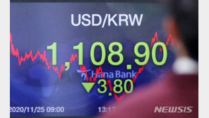 원·달러 환율, 1110원대 아래로…위험선호에 하락