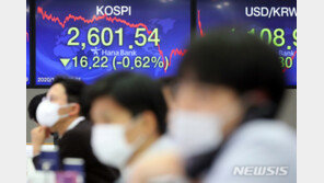 코스피, 6거래일 만에 하락…거래대금은 21조 ‘사상 최대’