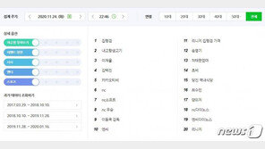 첫 우승 꿈 이룬 ‘택진이형’…외신도 놀란 10억 몸값 ‘집행검’ 뭐길래