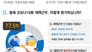 직장인 4명 중 3명 “재택근무 만족”…회식 사라진 점도 ‘환영’