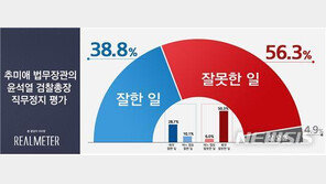 秋 장관의 ‘윤석열 직무정지’에 대한 국민들 의견은…