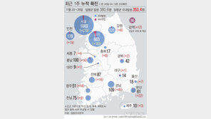 제주여행 71번 확진자 일행 5명도 확진…‘같은 동선’ 조사중