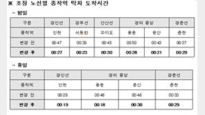 수도권 전철 27일부터 막차시간 앞당겨