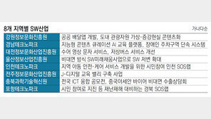 지역 맞춤형 SW산업육성-인재양성 통해 ‘디지털 전환’ 이끈다