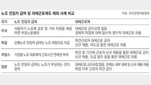 32개 경제단체 “노조법 개정 반대” 국회제출