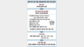 尹, 징계위 출석해 직접 소명 가능성