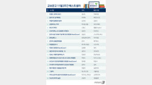‘마이클 샌델·스윙스·진중권’ 베스트셀러…서점가 흔든 저자 파워
